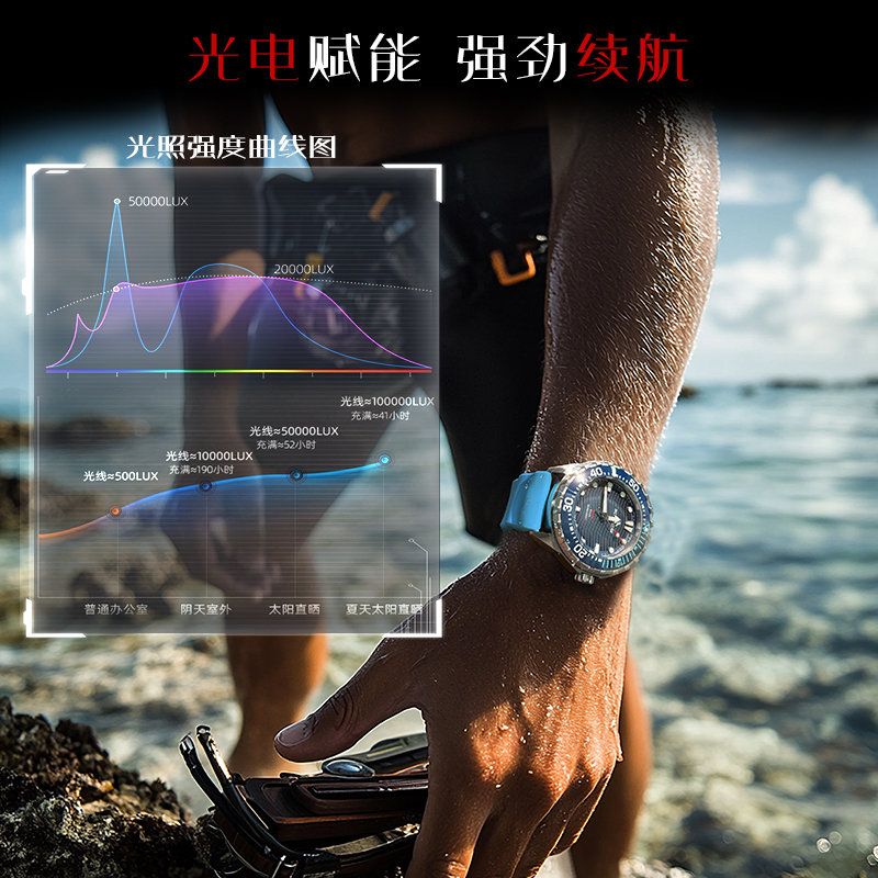 NORTH EDGE 2025 ใหม่ TRITON So - Smartwatch New Watches 2025 บทวิจารณ์และราคา