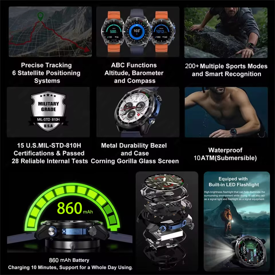 นาฬิกาสมาร์ทวอทช์ GPS แผนที่ออ - Smartwatch New Watches 2025 บทวิจารณ์และราคา