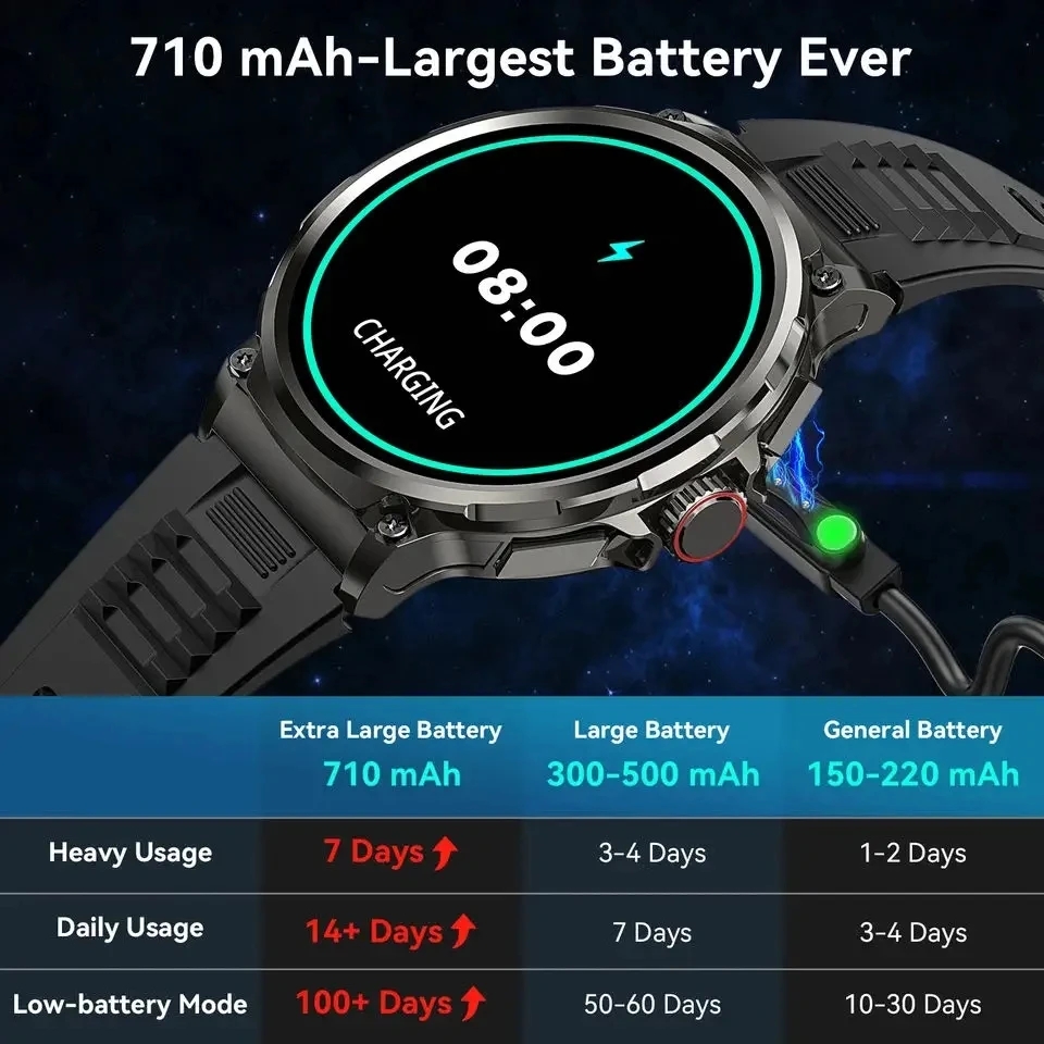 นาฬิกาสมาร์ทวอทช์บลูทูธโทรออกไ - Smartwatch New Watches 2025 บทวิจารณ์และราคา
